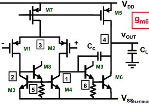 探索模拟/射频IC设计中的Beta Helper技术与EETop社区生态