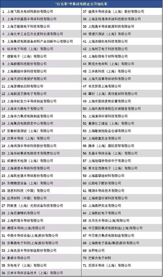 上海复工复产打响汽车芯片“保卫战”，集成电路设计服务成关键